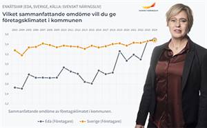 Lokalt företagsklimat - så tycker företagarna