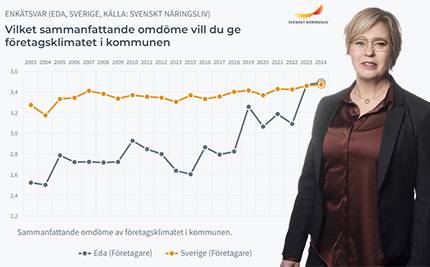 Anna Hedberg bredvid graf över Eda kommuns sammanfattande omdöme