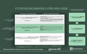 6 miljoner till gemensam utvecklingsresa